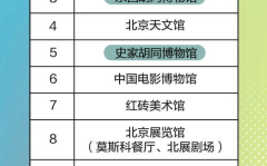北京网红排名,揭秘京城最具人气网络红人排行